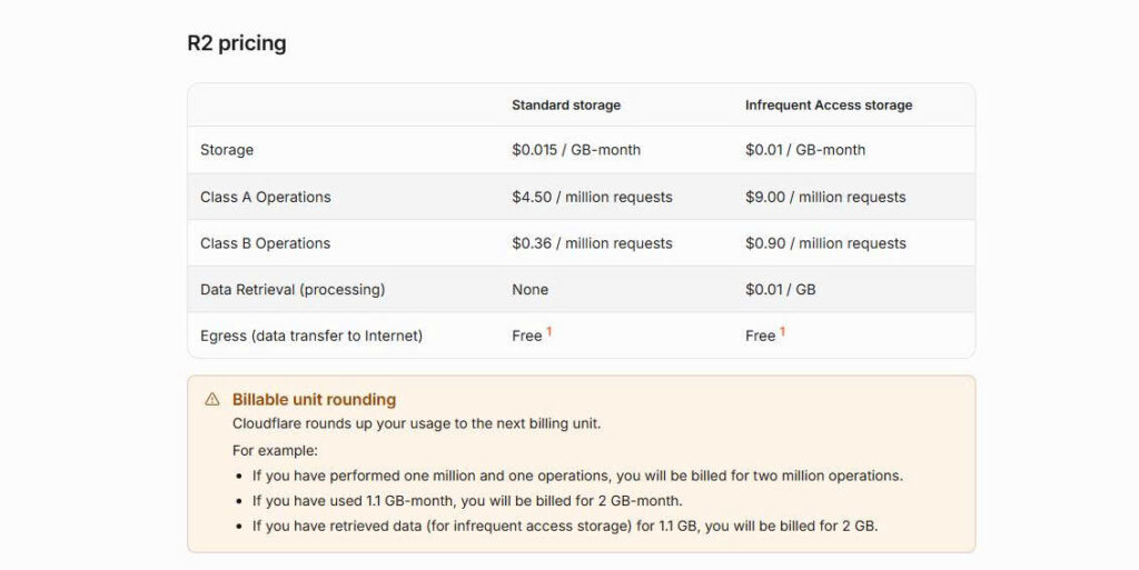Cloudflare R2 separates storage and operation charges from egress bandwidth, which is currently listed as free.a