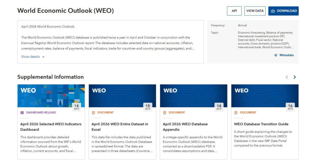 IMF World Economic Outlook dataset page showing the April 2026 release vintage and options to view or download the data.